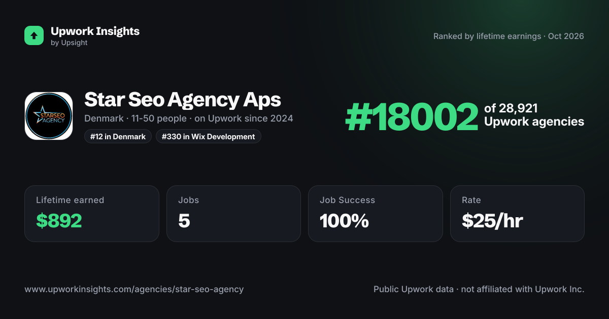 Star Seo Agency Aps share card