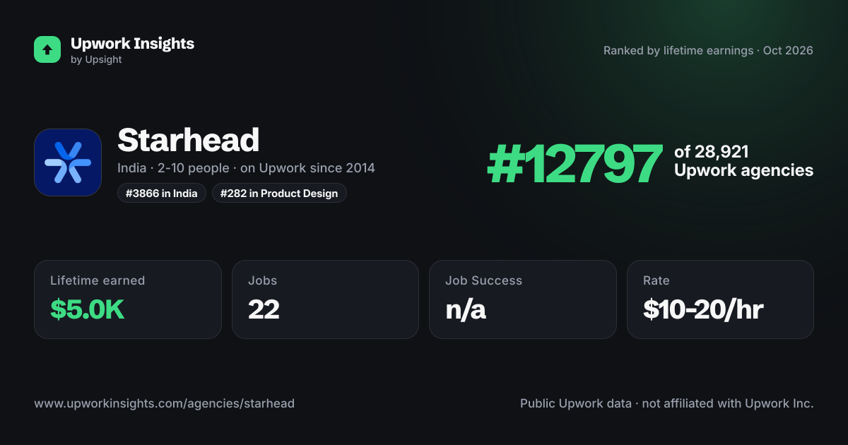 Starhead share card