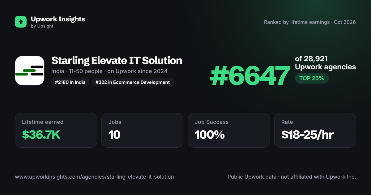 Starling Elevate IT Solution share card