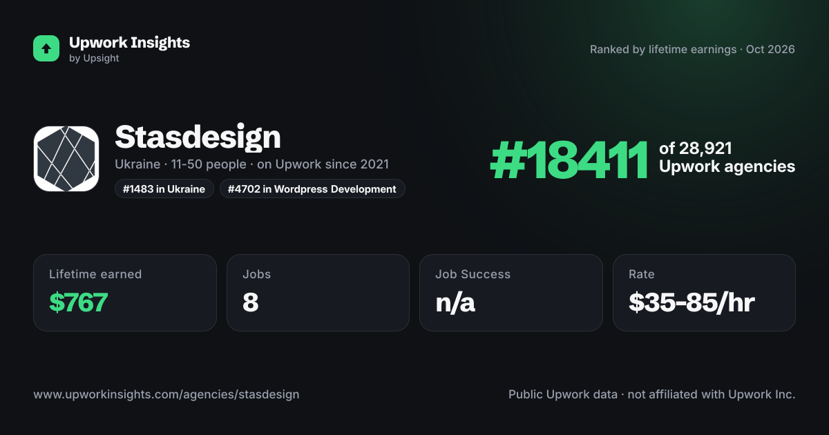 Stasdesign share card