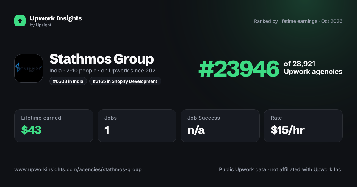 Stathmos Group share card