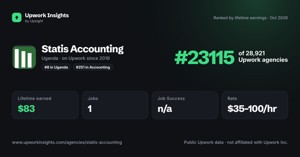 Statis Accounting share card
