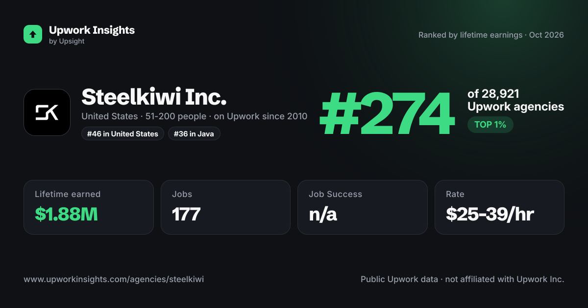 Steelkiwi Inc. share card
