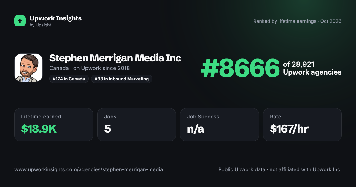 Stephen Merrigan Media Inc share card