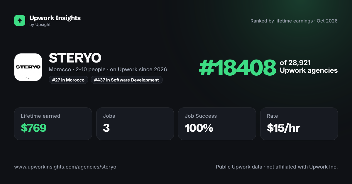 STERYO share card