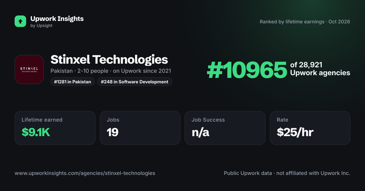Stinxel Technologies share card