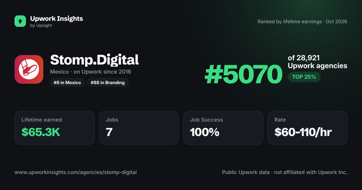 Stomp.Digital share card