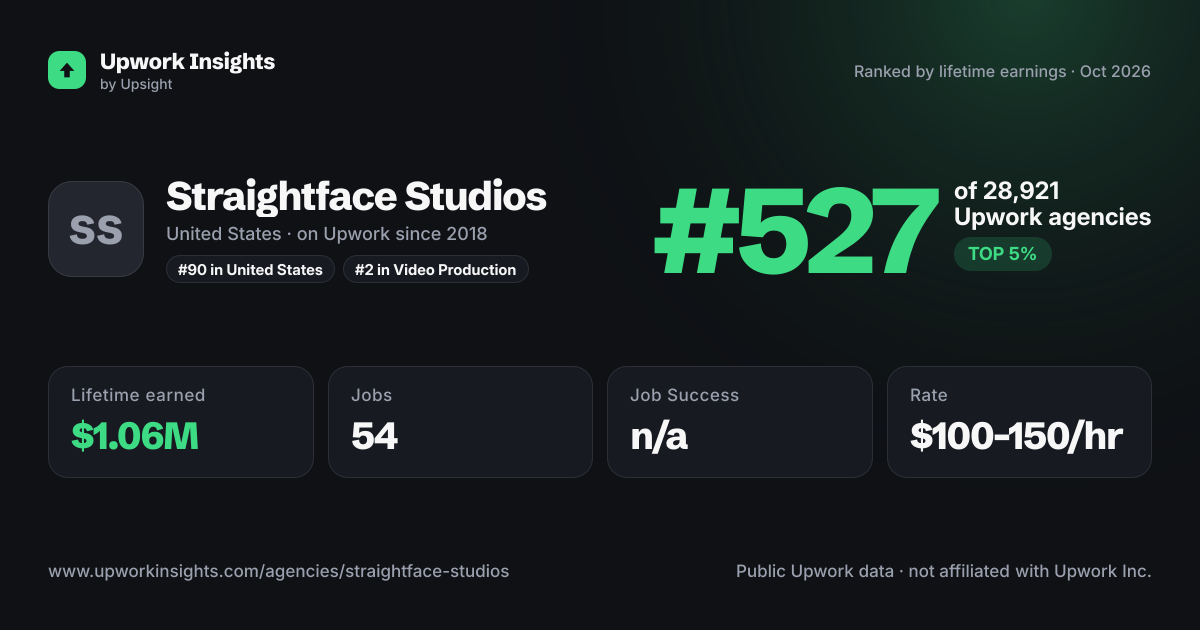 Straightface Studios share card