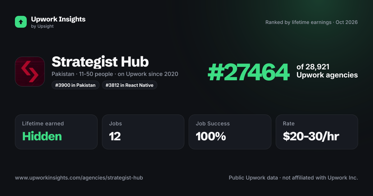 Strategist Hub share card