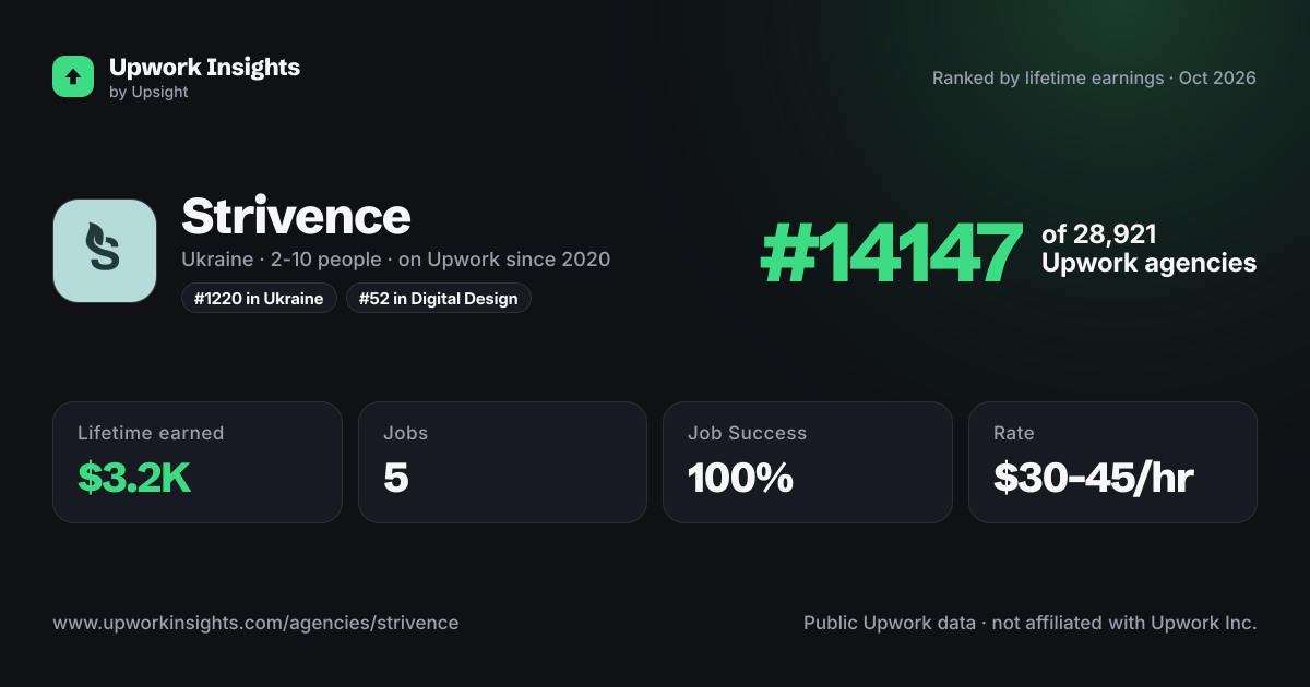 Strivence share card