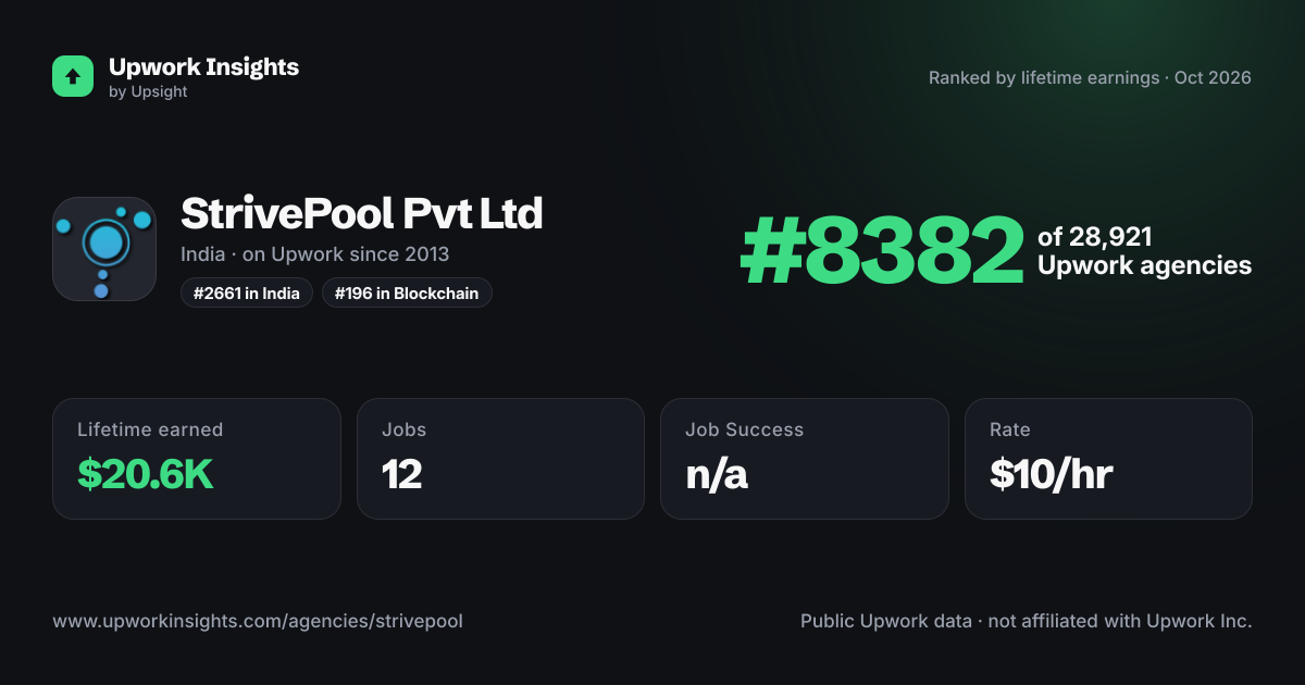 StrivePool Pvt Ltd share card