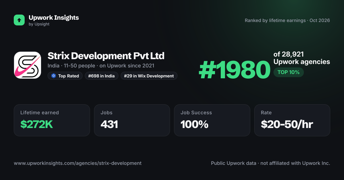 Strix Development Pvt Ltd share card