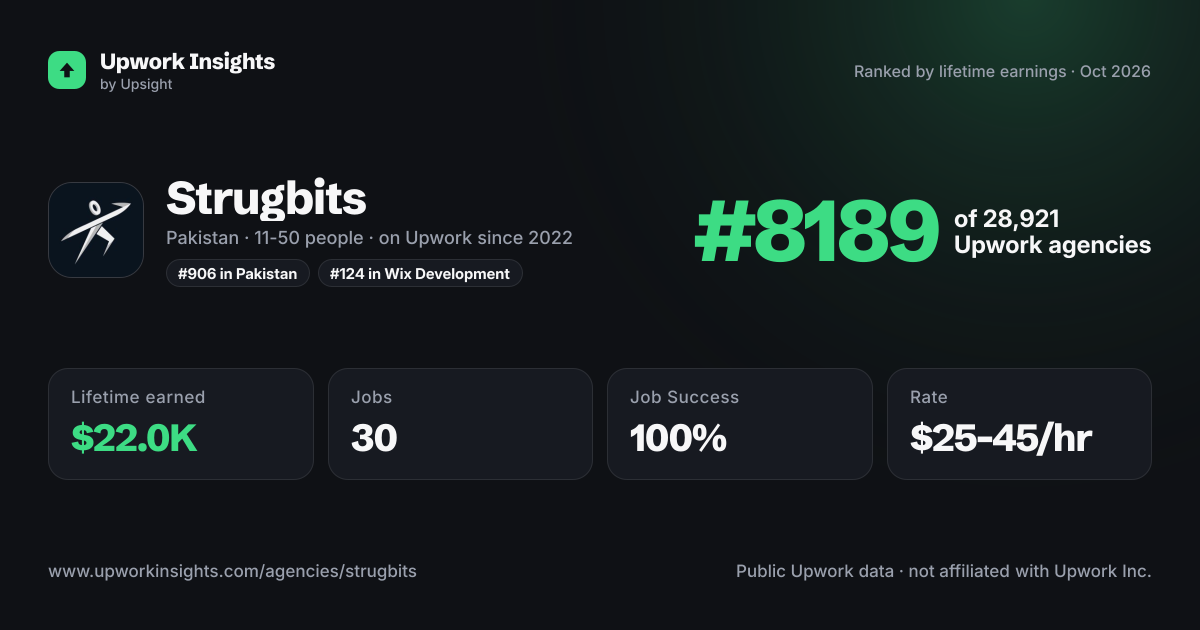 Strugbits share card