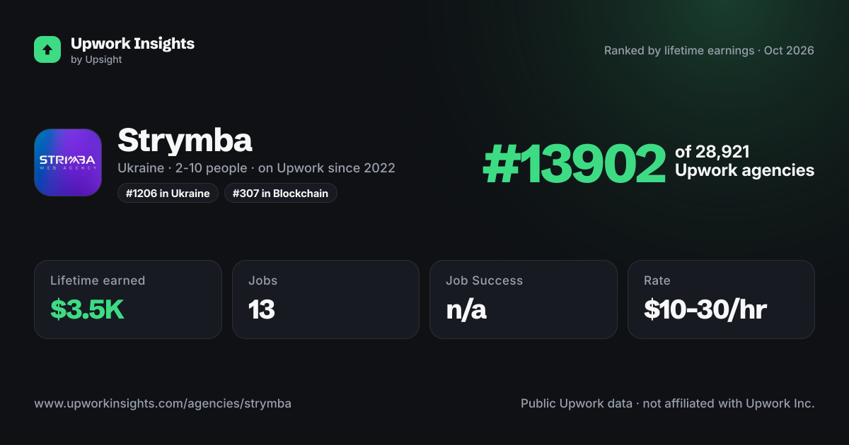 Strymba share card