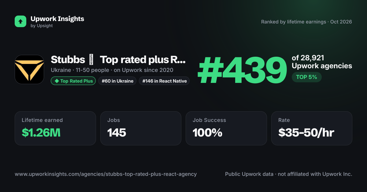Stubbs  🏆 Top rated plus React agency share card