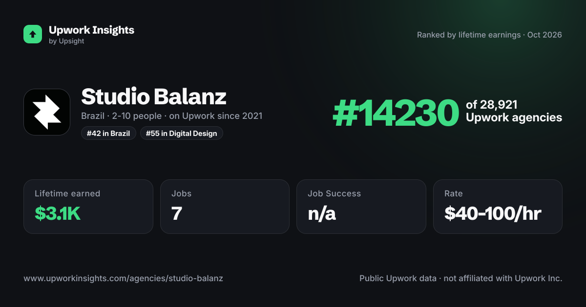 Studio Balanz share card