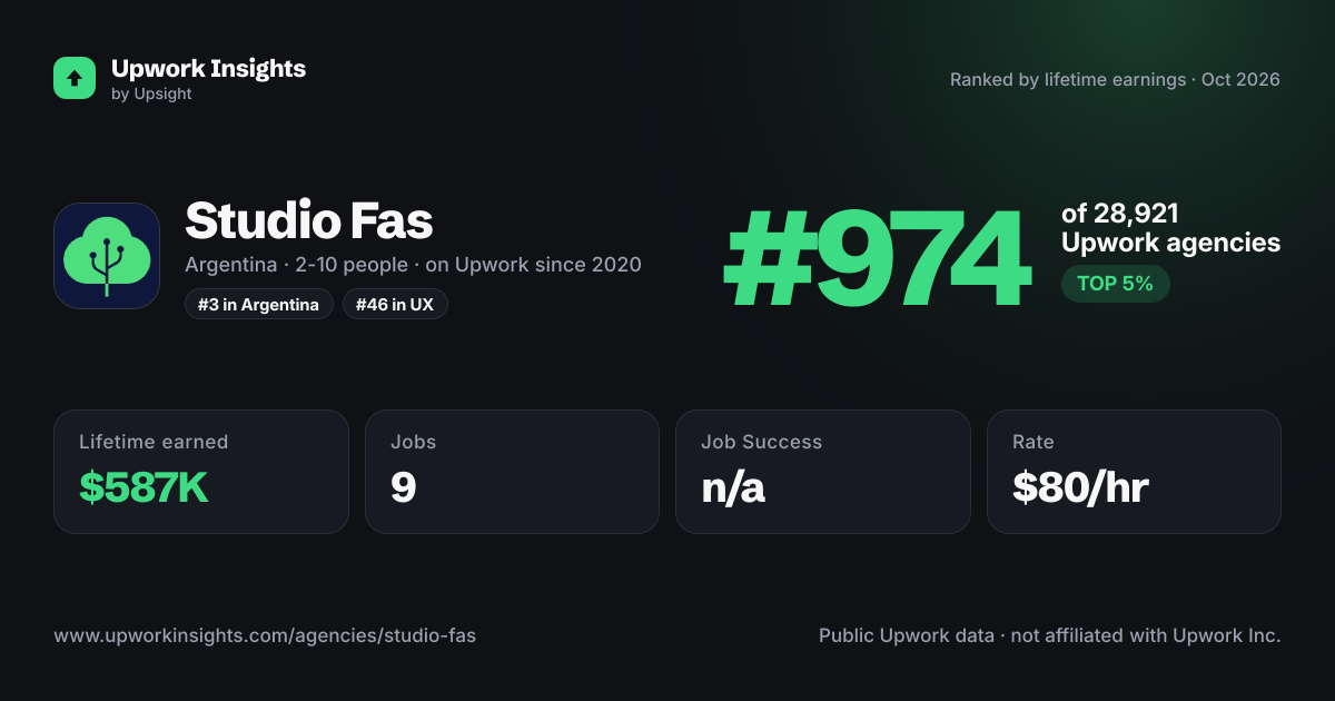 Studio Fas share card