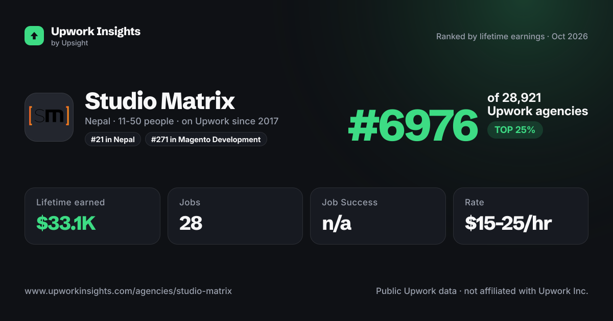 Studio Matrix share card