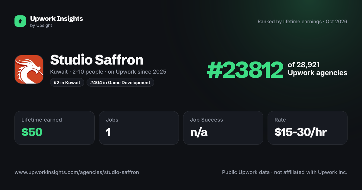 Studio Saffron share card