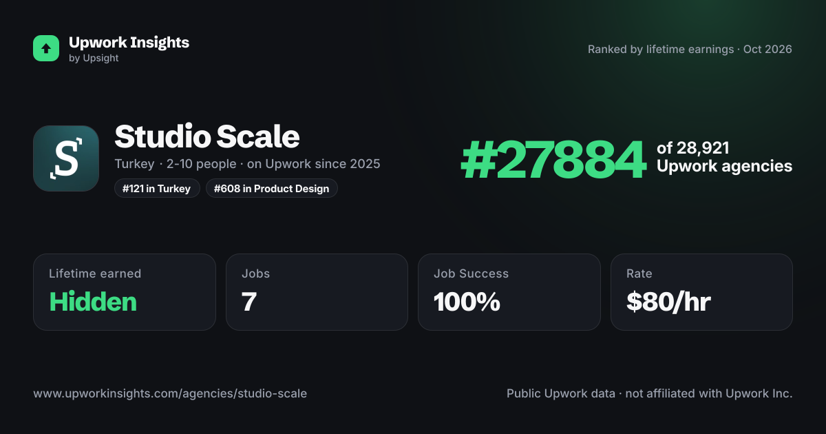 Studio Scale share card