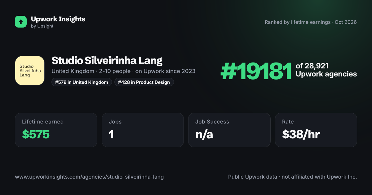 Studio Silveirinha Lang share card