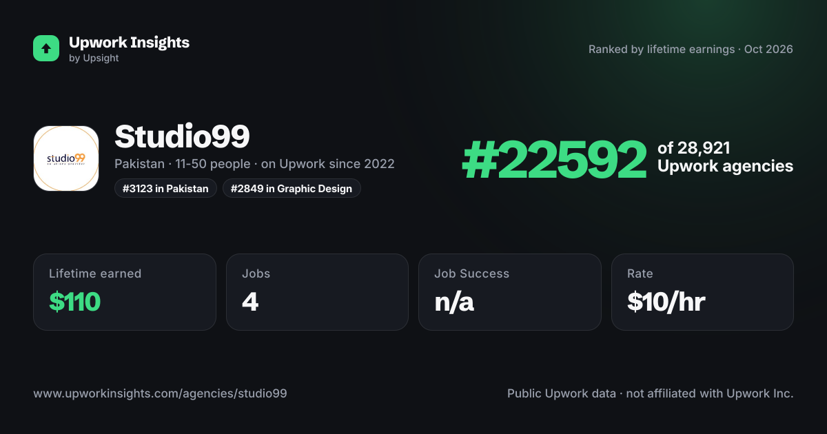 Studio99 share card