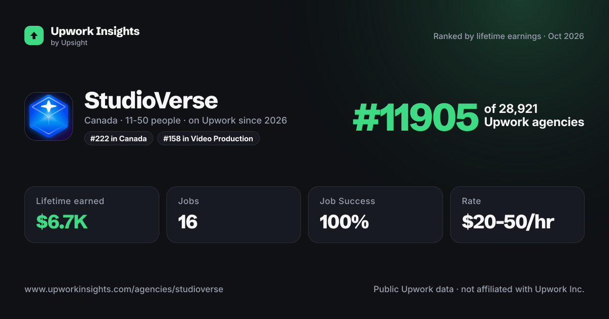 StudioVerse share card