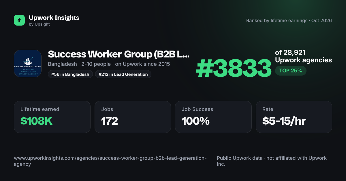 Success Worker Group (B2B Lead Generation Agency) share card