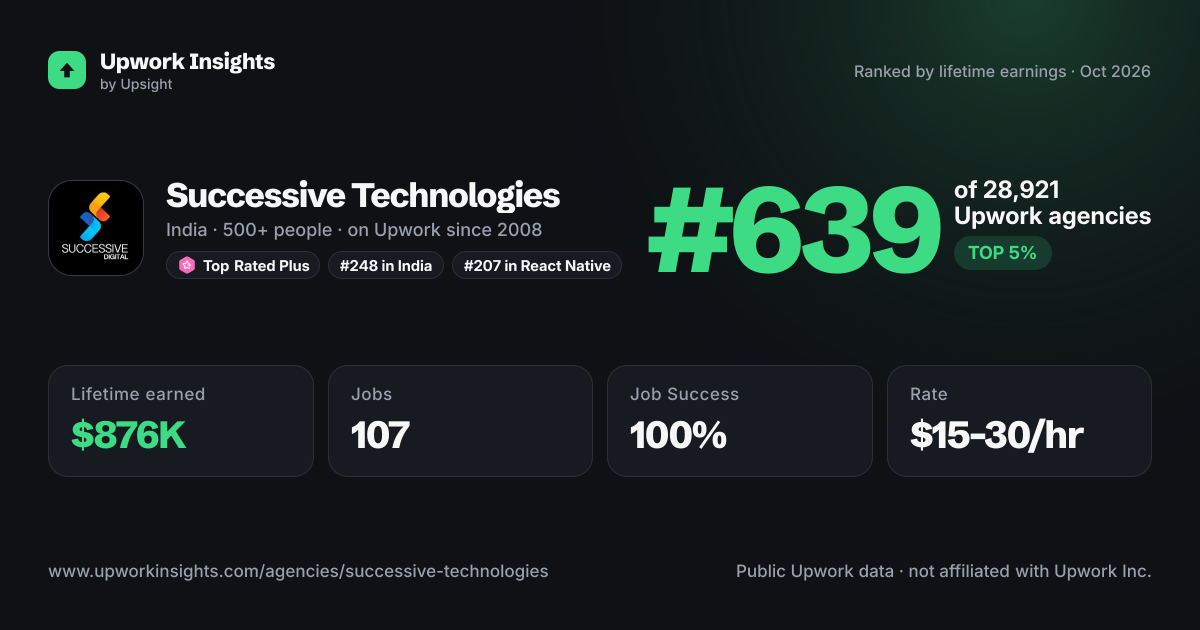 Successive Technologies share card
