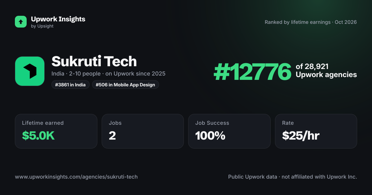Sukruti Tech share card