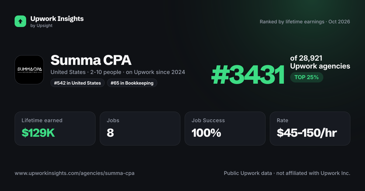 Summa CPA share card
