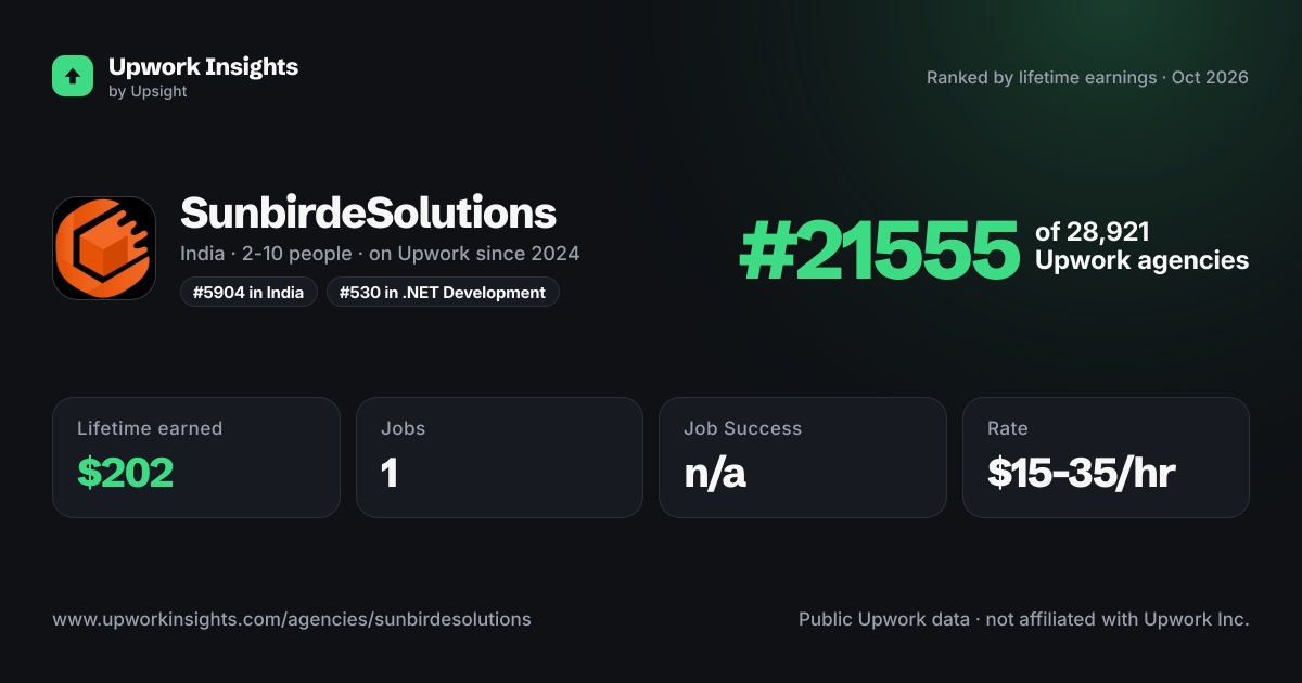 SunbirdeSolutions share card