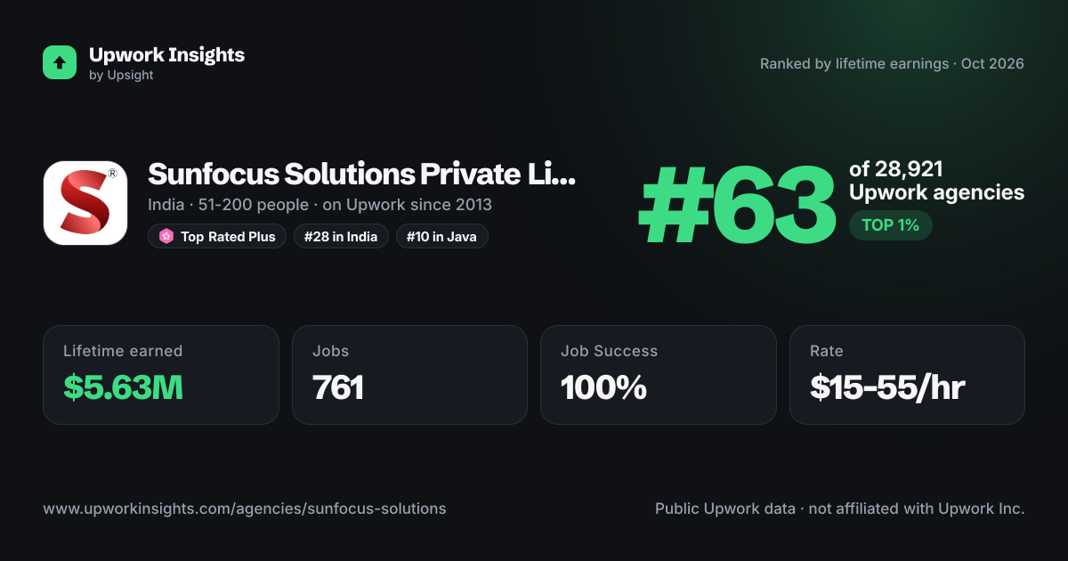 Sunfocus Solutions Private Limited share card