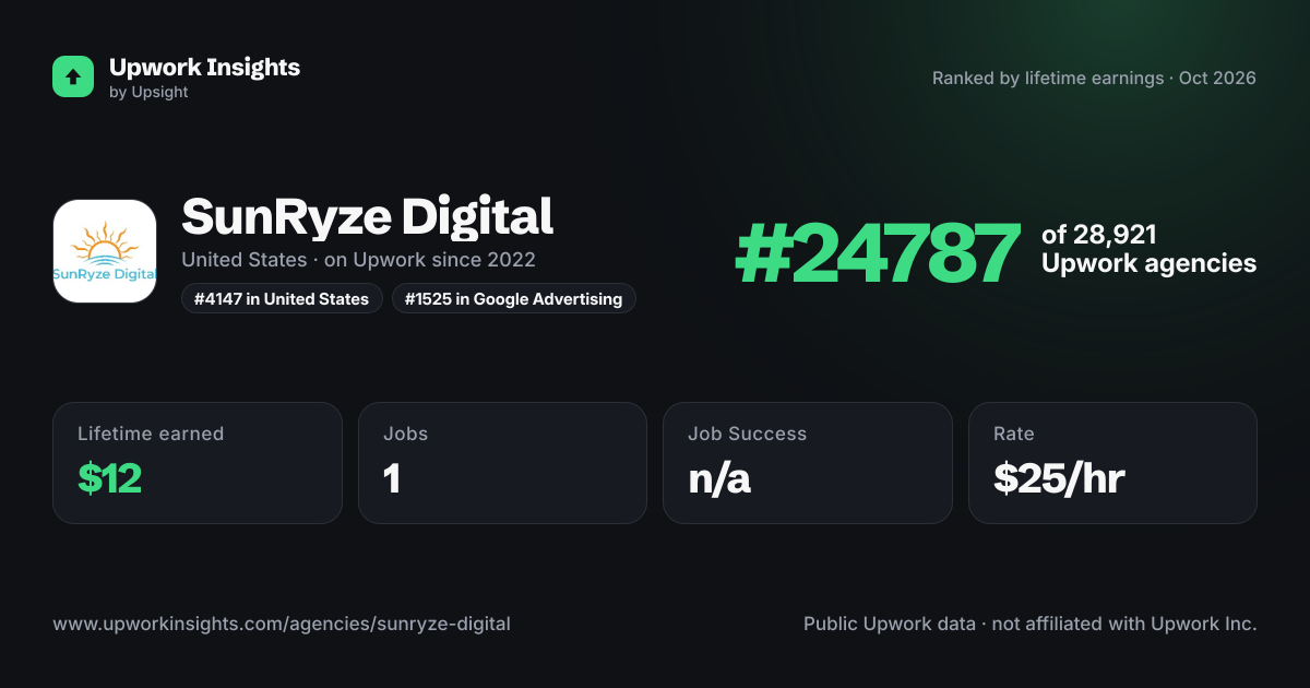 SunRyze Digital share card