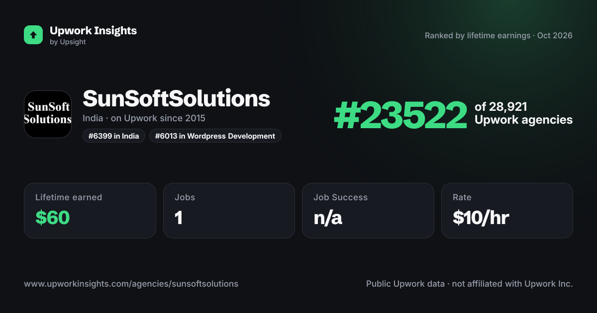 SunSoftSolutions share card