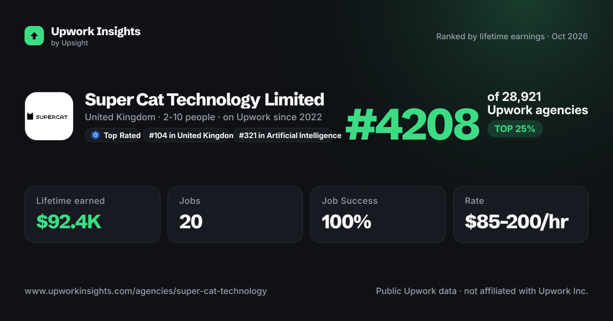 Super Cat Technology Limited share card