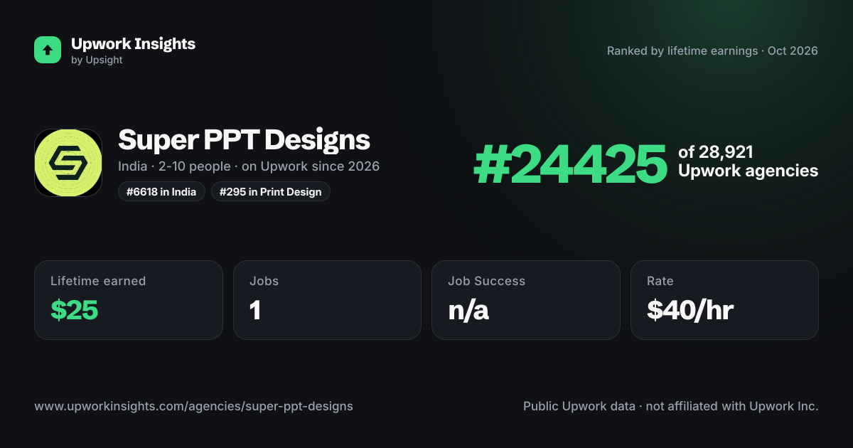 Super PPT Designs share card