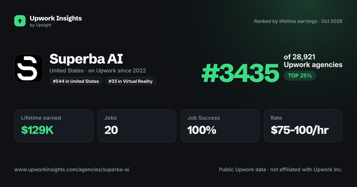 Superba AI share card