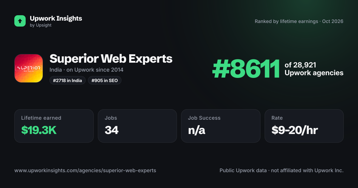 Superior Web Experts share card