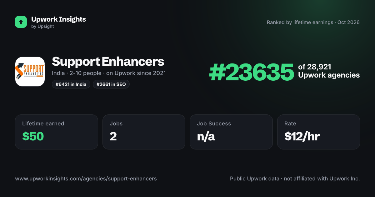Support Enhancers share card