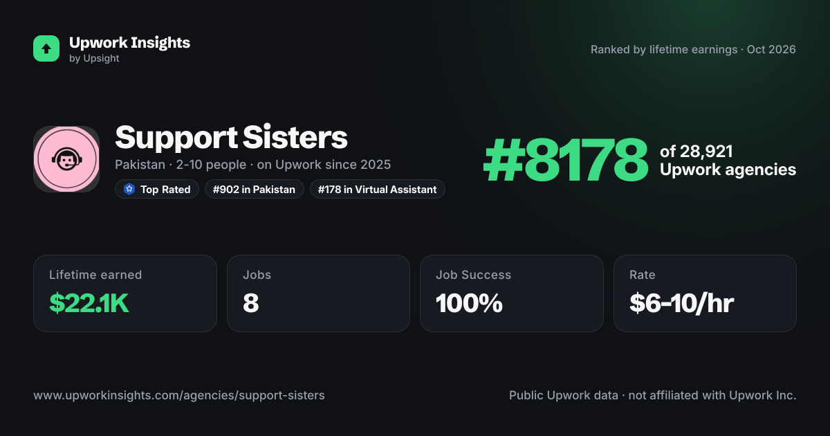 Support Sisters share card