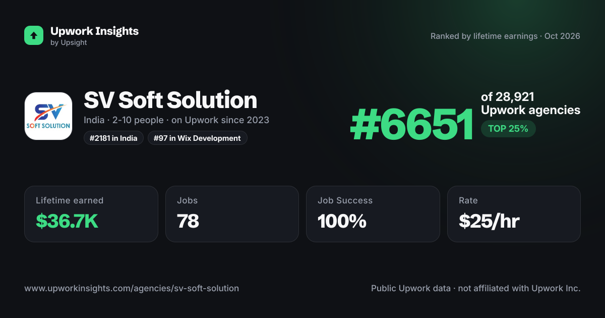 SV Soft Solution share card