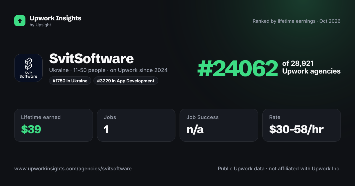 SvitSoftware share card