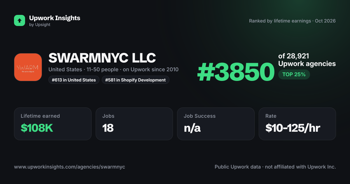 SWARMNYC LLC share card