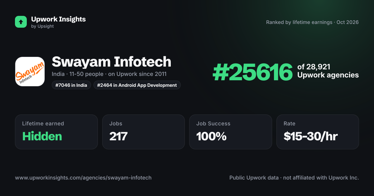Swayam Infotech share card