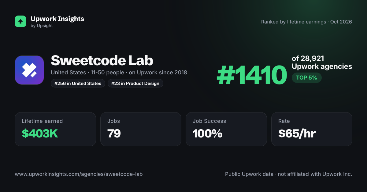 Sweetcode Lab share card