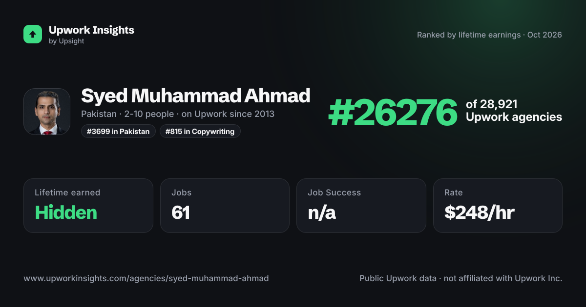 Syed Muhammad Ahmad share card
