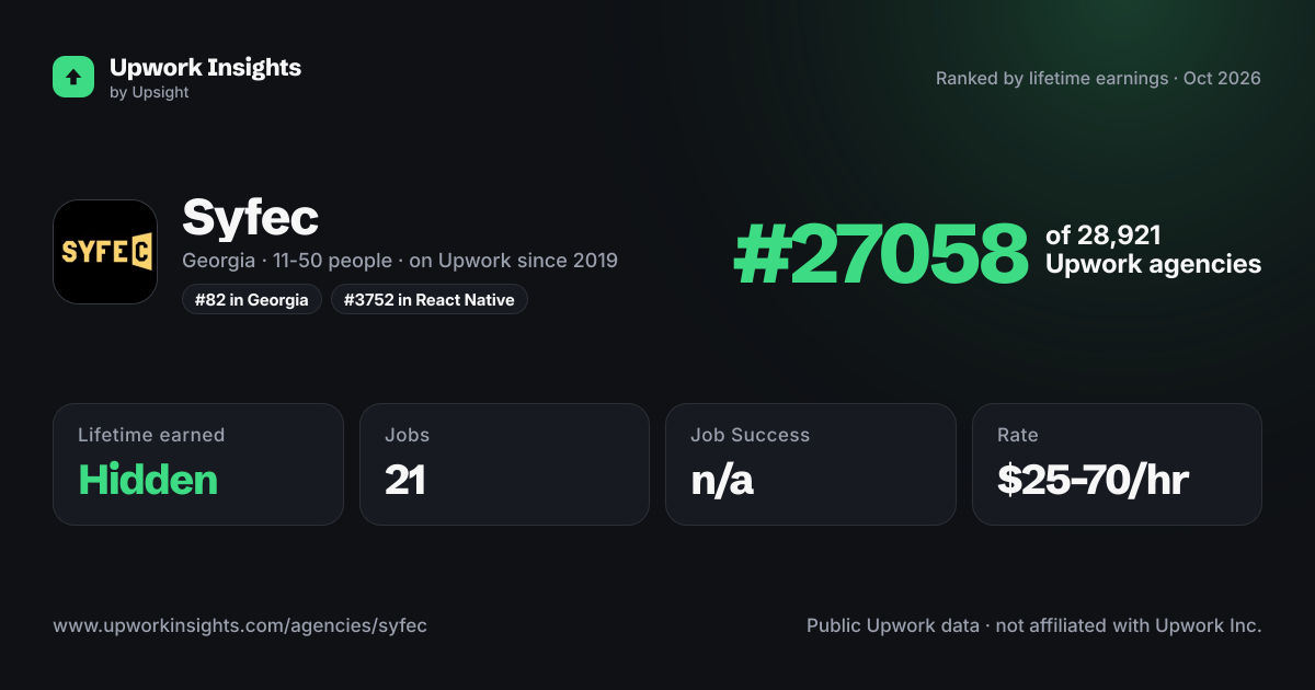 Syfec share card