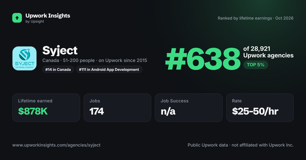Syject share card