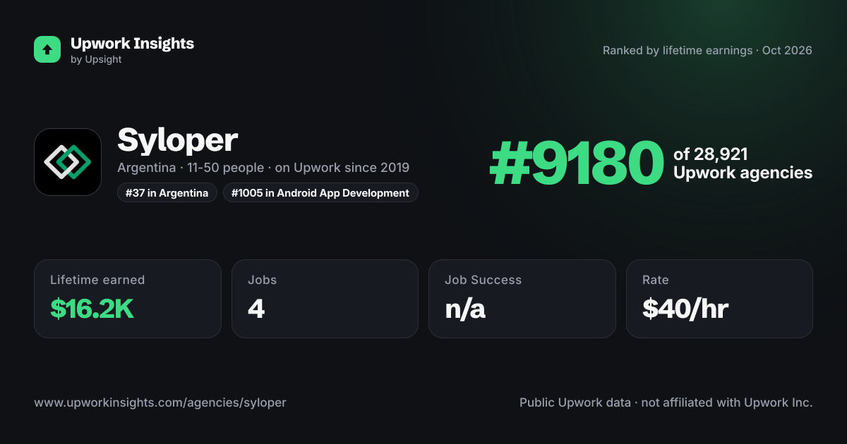 Syloper share card